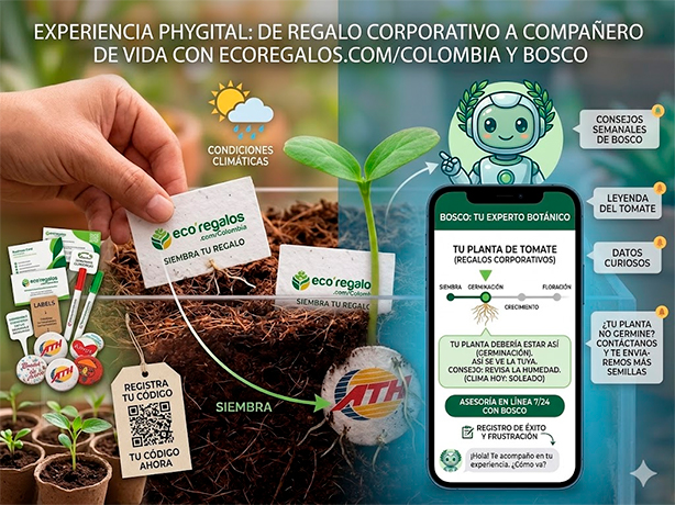 Plataforma digital interactiva de Eco Regalos Colombia mostrando la experiencia phygital y el asesor botánico virtual Bosco.